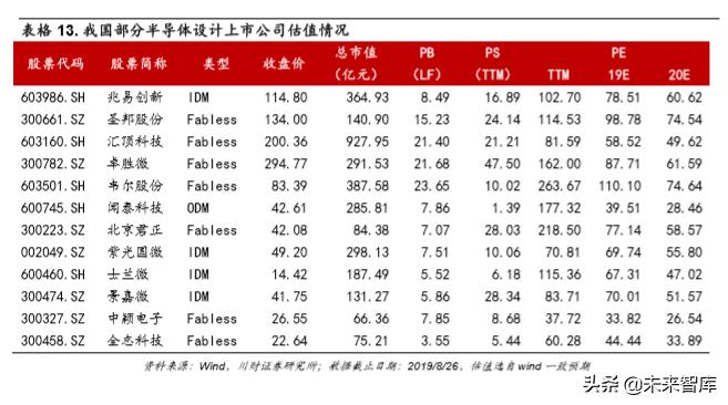 集成电路ic设计完整流程,集成电路ic设计工作日常