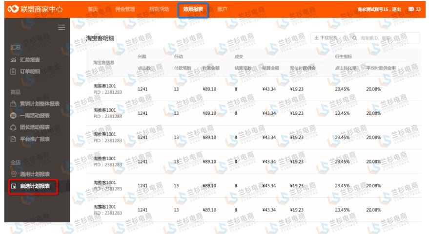 如何做好淘客的第一步,做好推广需要准备什么