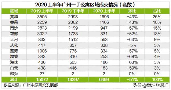 雅居乐黄埔创新中心,广州雅居乐公寓值不值得购买