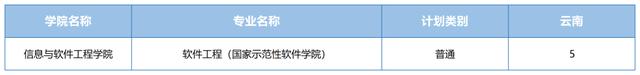 电子科技大学2021河南录取分数线,电子科技大学2021重庆录取分数线
