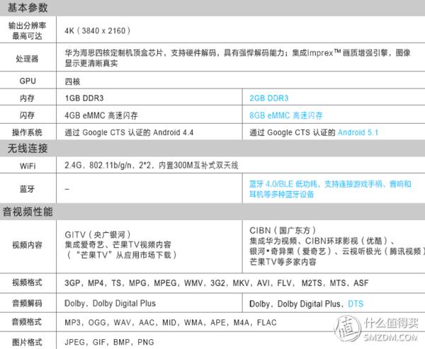 天猫魔盒6与小米盒子4spro,小米盒子天猫魔盒华为盒子哪个好