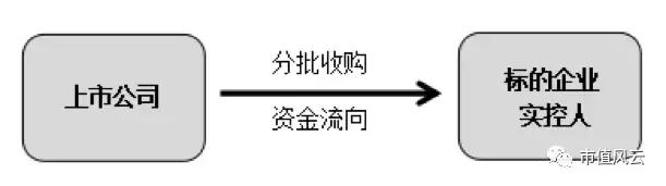 鼎汉技术是绩优股吗,鼎汉技术十倍股