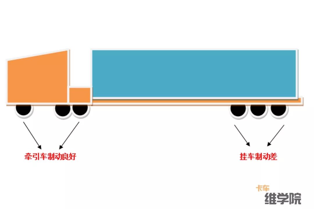 自动调整臂坏了会有什么症状,自动调整臂常见故障及解决方法