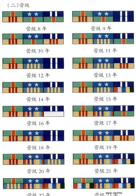 中国军衔和军官资历大全,中国的军官军衔等级
