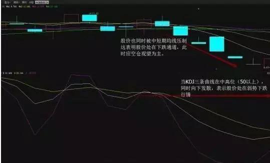 kdj详细讲解,kdj最详细讲解