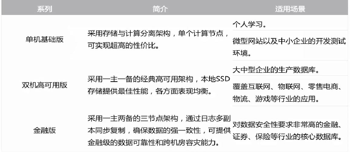 阿里云云计算布局资料,阿里云云计算认证题库软件