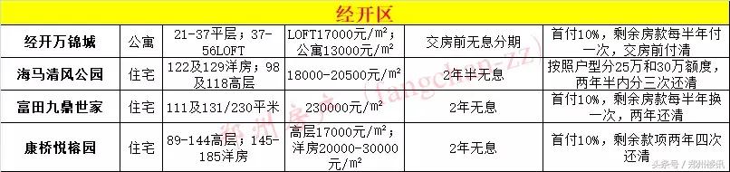 为何不推荐你在目前行情下买郑州二手房？买新房哪些坑不能跳？