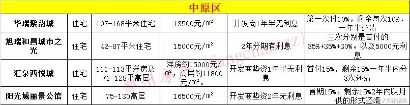 为何不推荐你在目前行情下买郑州二手房？买新房哪些坑不能跳？