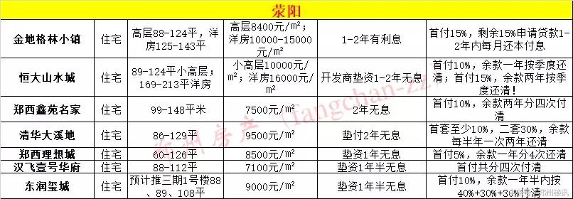 为何不推荐你在目前行情下买郑州二手房？买新房哪些坑不能跳？