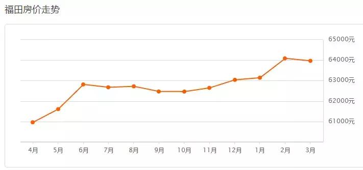4月70城房价出炉深圳,深圳现时各区一手房价排名