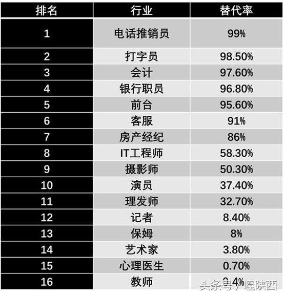 人工智能创业新风口,人工智能餐饮创业商机