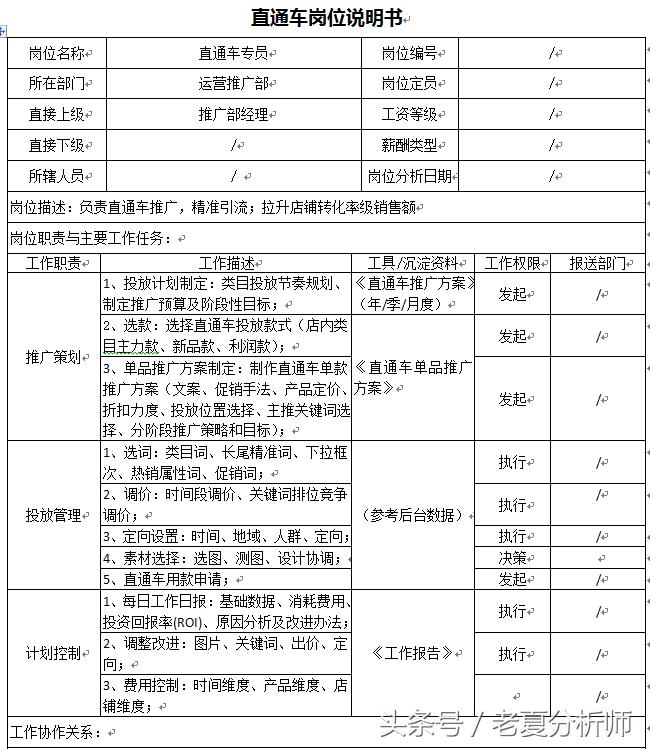 淘宝网店美工绩效考核怎么做好的,淘宝美工助理工作内容怎么写