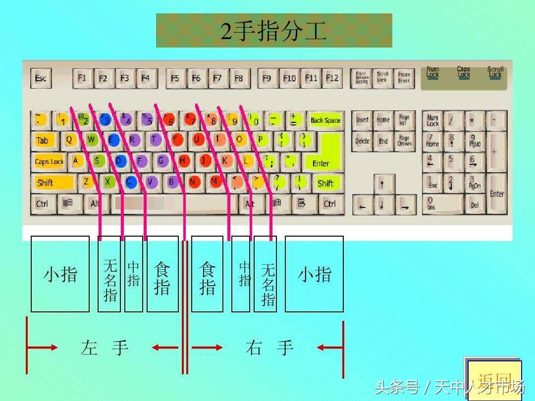 如何快速的学会拼音打字,如何快速学会拼音打字技巧