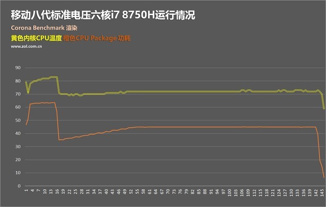 第八代酷睿i78750h怎么样,游戏本i78750h怎么样