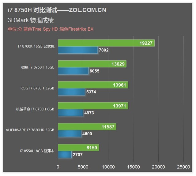 第八代酷睿i78750h怎么样,游戏本i78750h怎么样