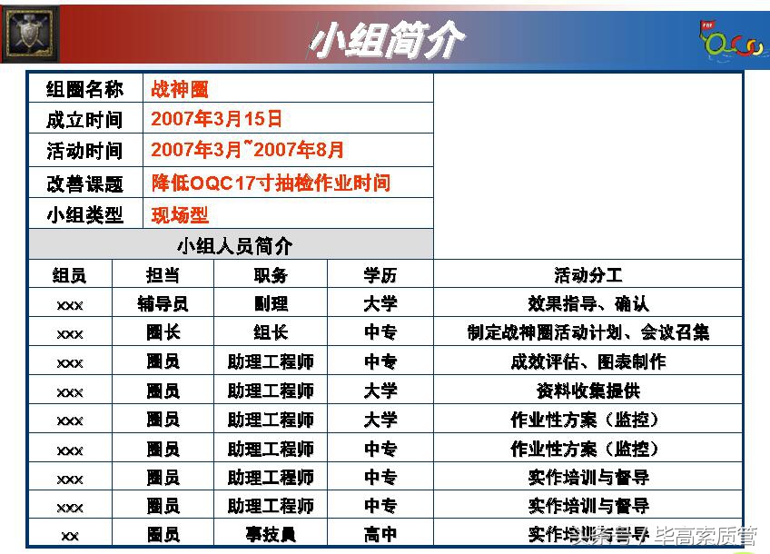 qcc品管圈发表流程及注意事项,qcc品管圈根本目的