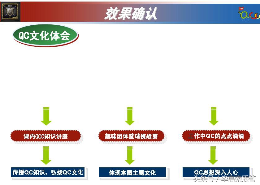 qcc品管圈发表流程及注意事项,qcc品管圈根本目的