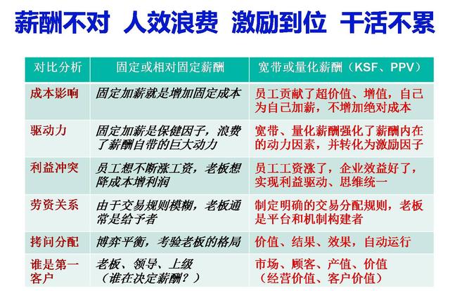 人力资源公司业务员提成方案,家装公司无底薪业务员提成方案