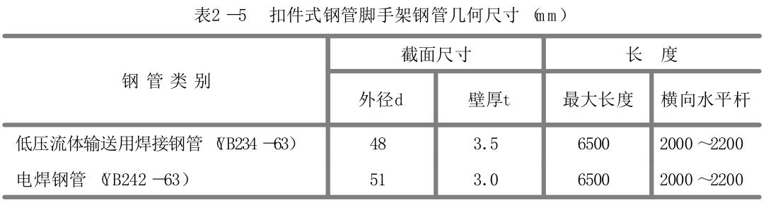 扣件式钢管脚手架最大距墙距离,扣件式钢管脚手架的纵向水平杆