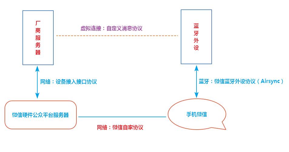 如何自己开发一个微信平台,干货想要写好商业计划书必看