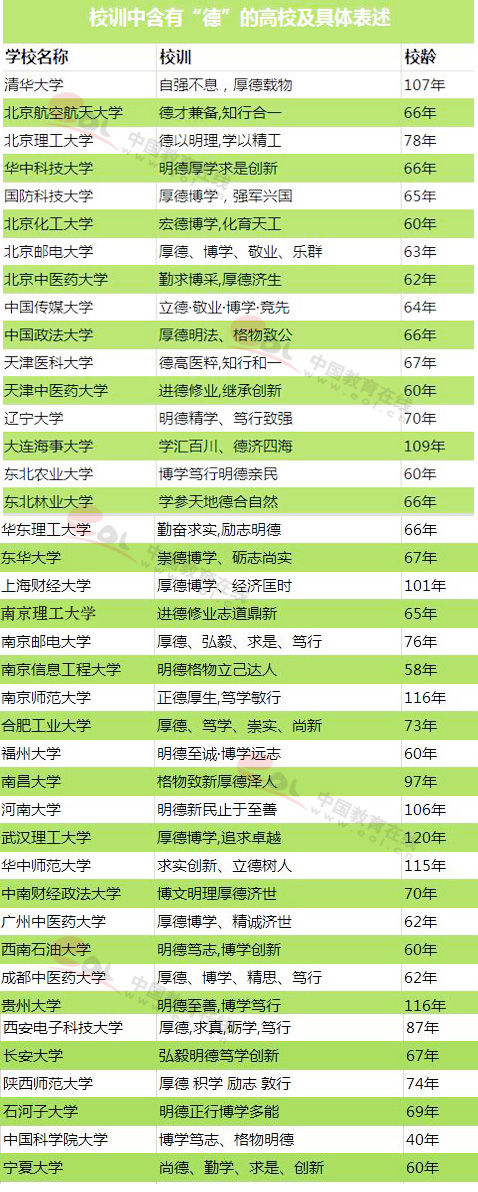 中国大学校训有名的有哪些,国内大学校训汇总