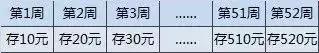 怎样在一年半里存到10万块 (怎么让自己存到6万元)