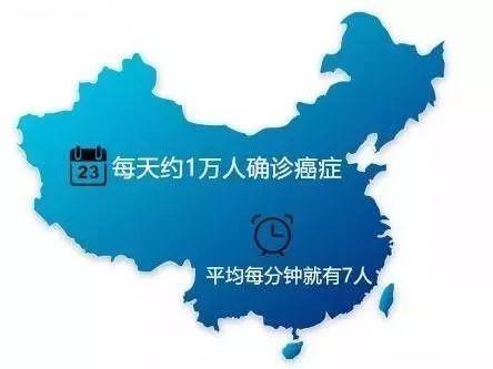 宫颈癌女性死前会有预感吗,平均两分钟有几个人死于宫颈癌