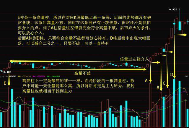 如何用macd和kdj组合选股,kdj结合macd短线选股方法