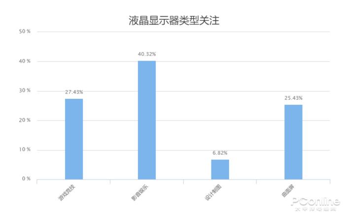 护眼屏幕有什么缺点,哪种屏幕护眼比较好