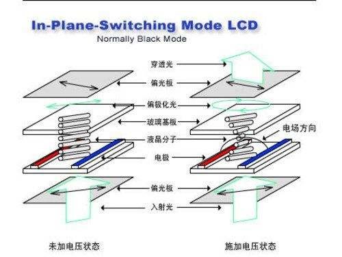 护眼屏幕有什么缺点,哪种屏幕护眼比较好