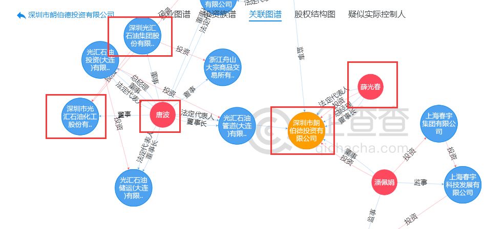 光汇云油值得购买吗,光汇云油