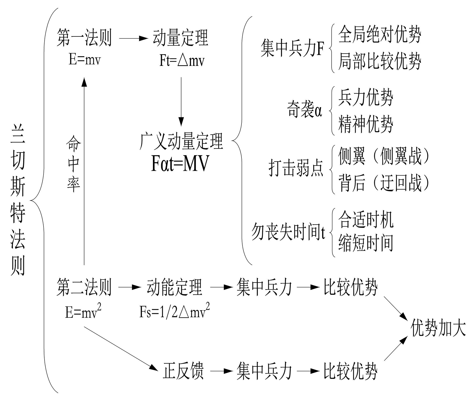 人民战争战略战术的重要原则是,从战争中领会战争十大军事原则