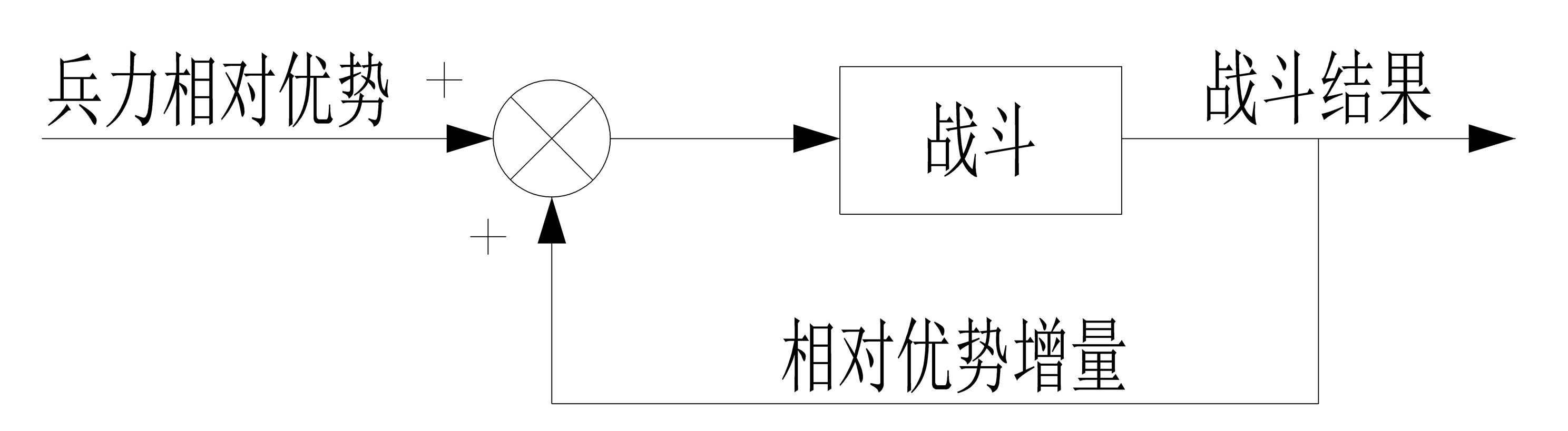 人民战争战略战术的重要原则是,从战争中领会战争十大军事原则