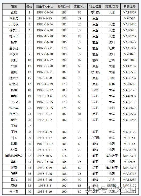辽宁宏运1比0江苏保级,辽宁宏运急需提升进攻效率