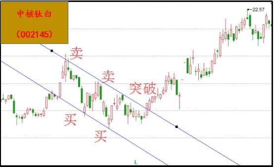 中国股市高效选股技巧,中国股市最赚钱的三招炒股策略