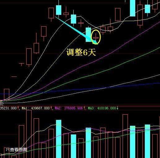 k线炒股的正确方法和口诀,最新k线炒股口诀大全
