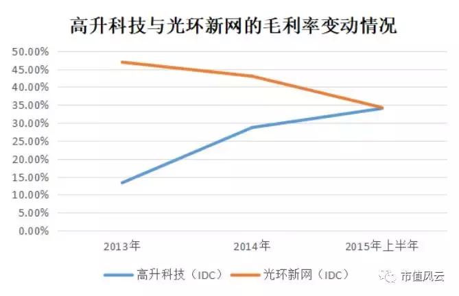 高升控股发生了什么,溢价收购的真相
