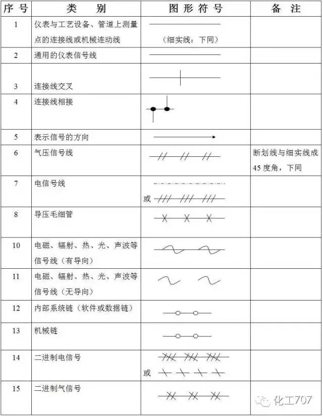 仪表识图符号大全,仪表图形符号怎么看