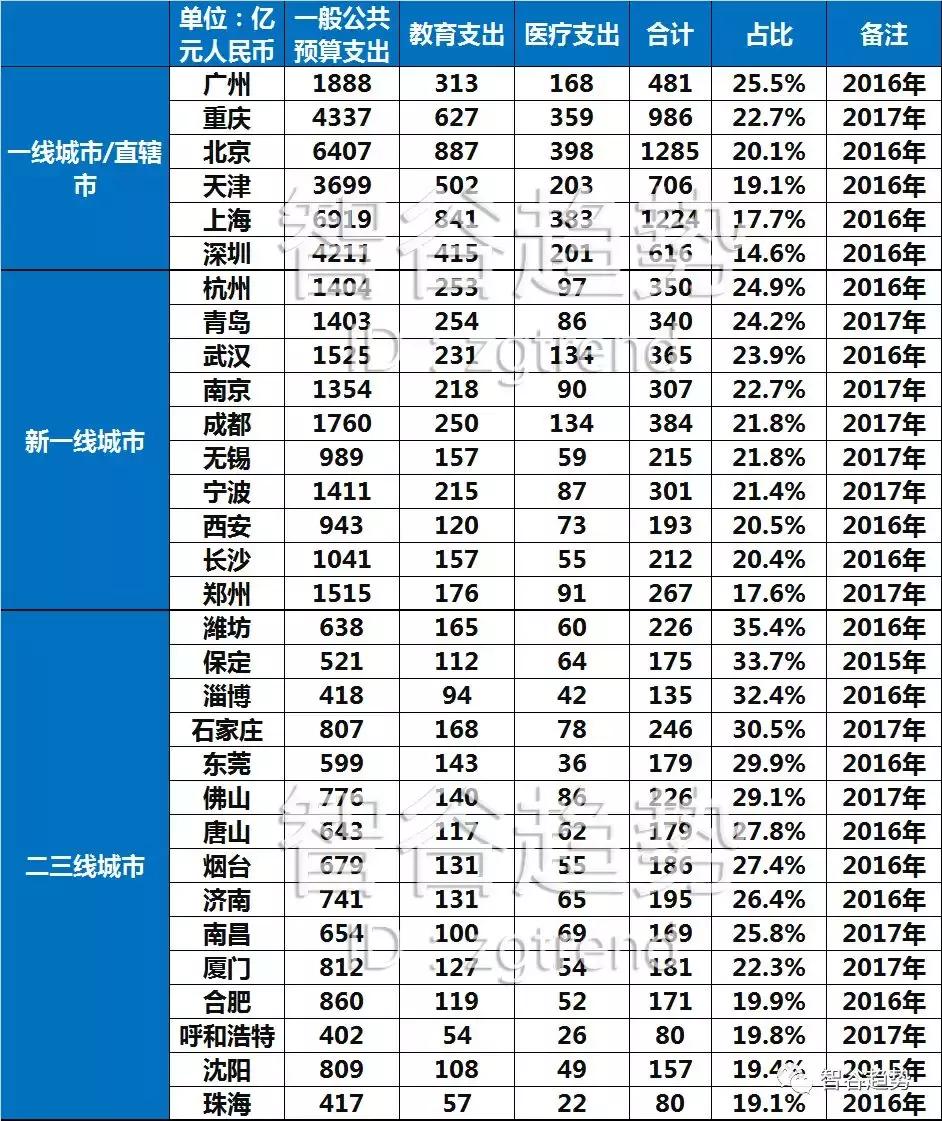 30多座城市玩命抢人，但这些地方就算茅台伺候，也要躲着走