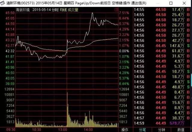 上海财经第一主持人,上海知名财经主播