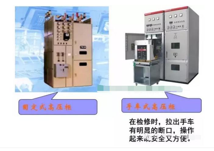 高压受电柜与馈电柜是什么意思,高压配电知识大全
