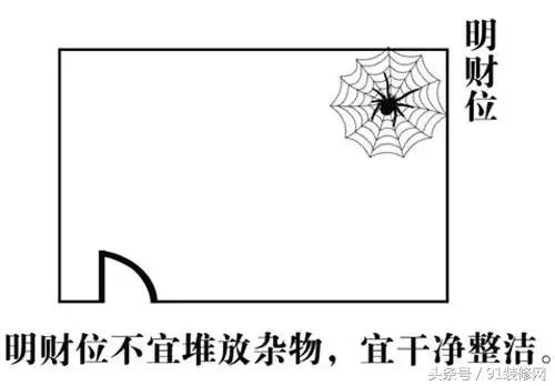 怎么找出家里的财位,罗盘怎样找出家里的财位