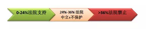 民间借贷利息计算的最新规定,民间借贷利息计算方法完整版