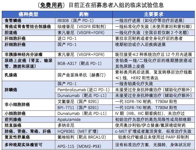 肾癌晚期免疫治疗药品,治疗晚期肾癌用什么方法最好