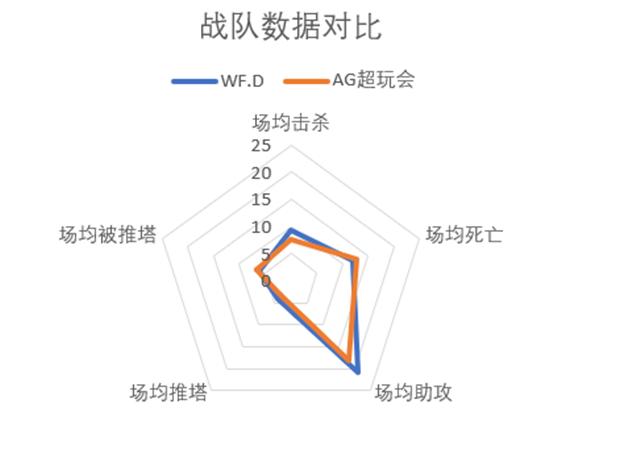 ag超玩会vsdrg各大直播间反应,ag超玩会vs厦门vg各主播反应