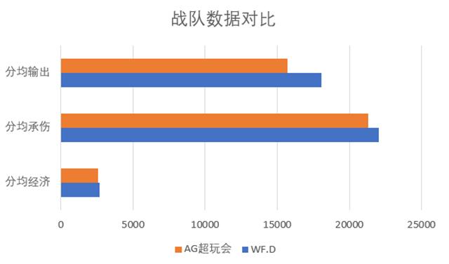ag超玩会vsdrg各大直播间反应,ag超玩会vs厦门vg各主播反应