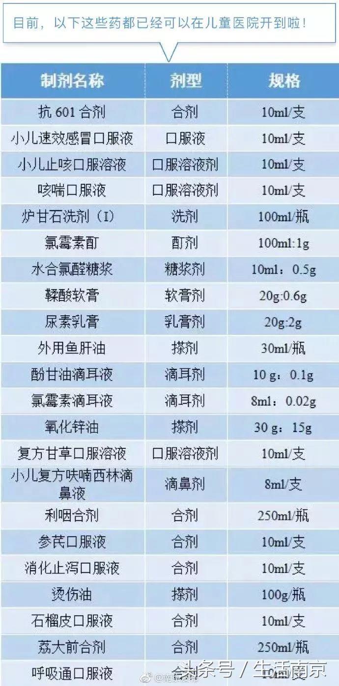 南京医院网红药品,南京儿童医院网红药