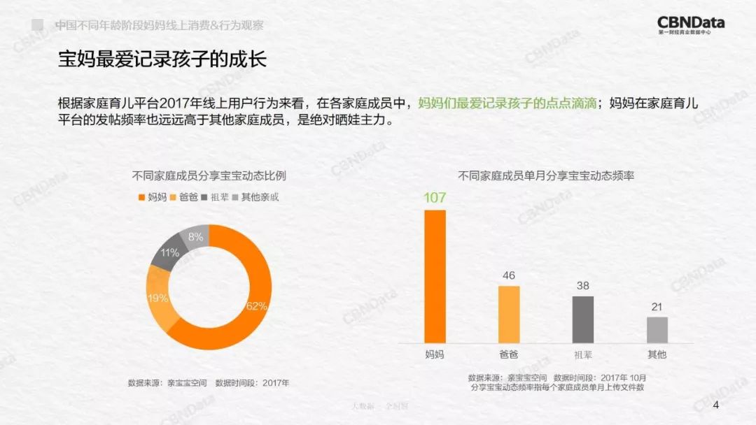 2020中国妈妈举止洞察,90后妈妈消费洞察白皮书