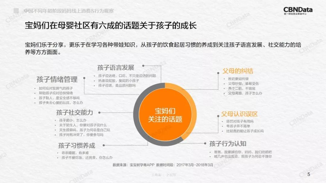 2020中国妈妈举止洞察,90后妈妈消费洞察白皮书