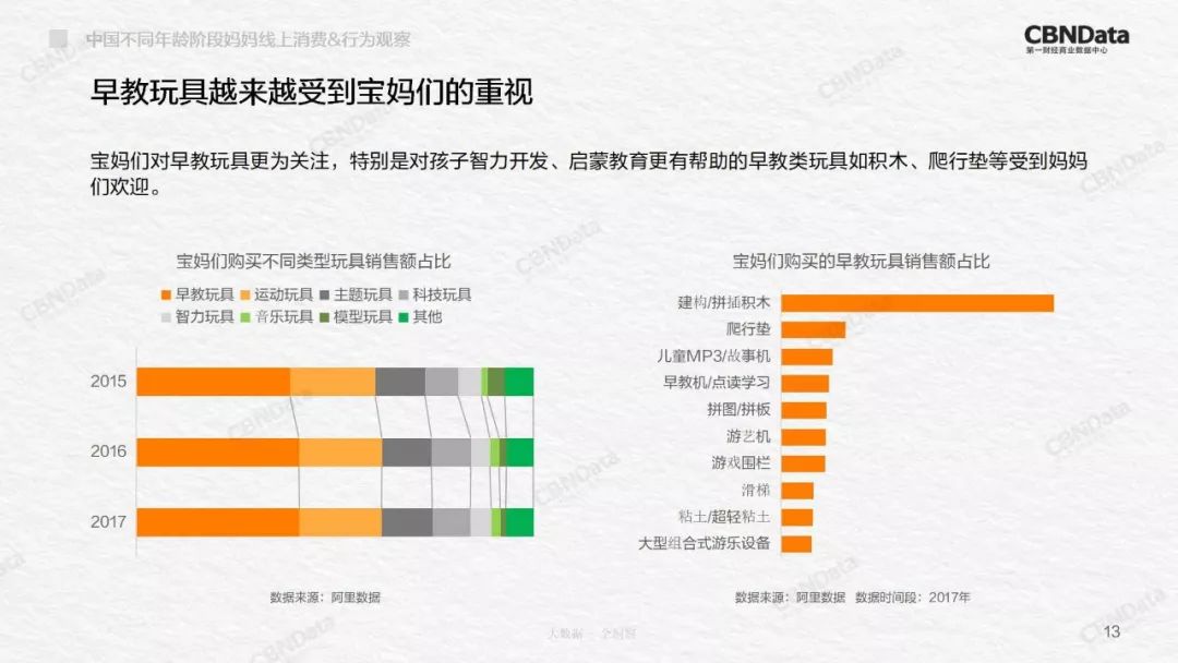2020中国妈妈举止洞察,90后妈妈消费洞察白皮书